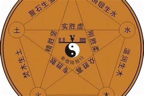 蔡字五行|蔡字五行属什么